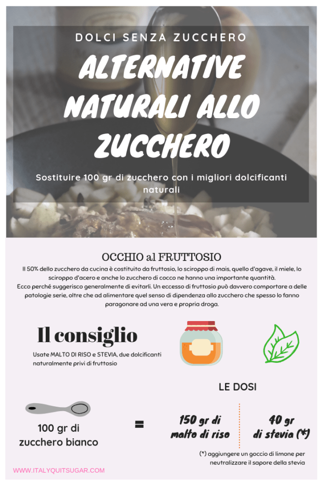 i migliori dolcificanti per sostituire lo zucchero