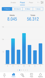 le migliori app per il fitness